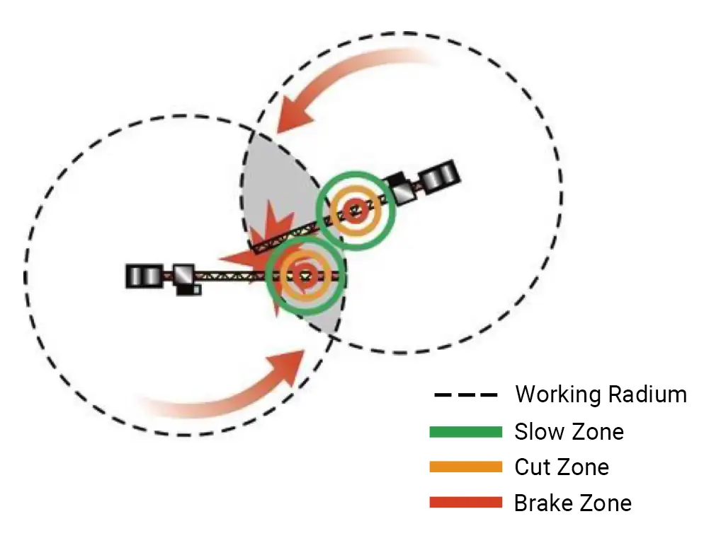 ACD in tower crane showing anti collision safety zones